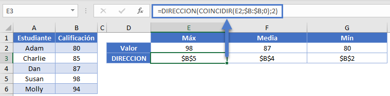 Dirección del Valor Específico Parte Final