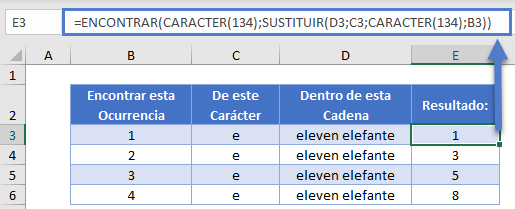 ENCONTRAR Enésimo Carácter de Cadena en Excel