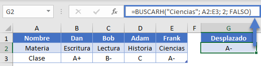 Ejemplo de BUSCARH Desplazado en Excel