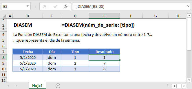 Función Diasem en Excel