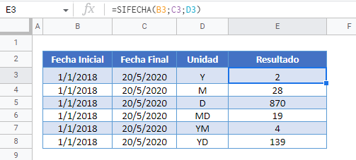 Función SIFECHA en Google Sheets