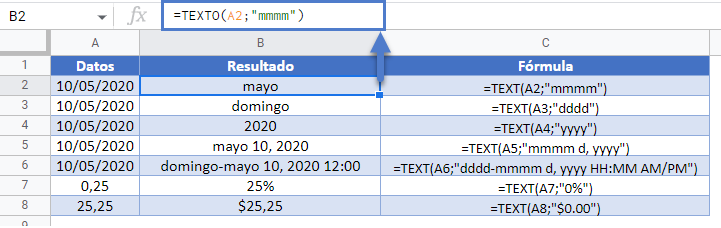 Función TEXTO en Google Sheets