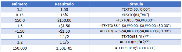 Más Ejemplos TEXTO con Números en Excel