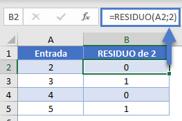 Residuo de 2