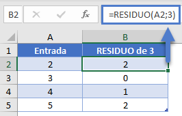 Residuo de 3