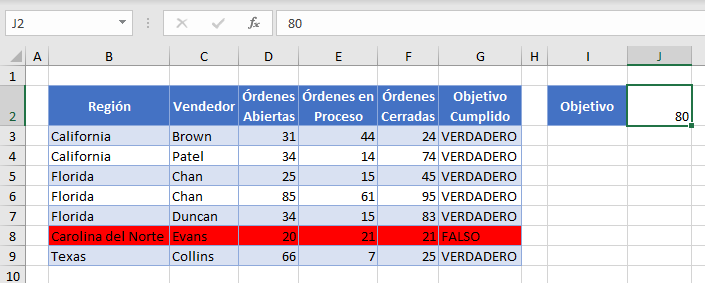 Resultado Objetivo 80 Resaltar Toda la Fila Nueva Regla en Excel
