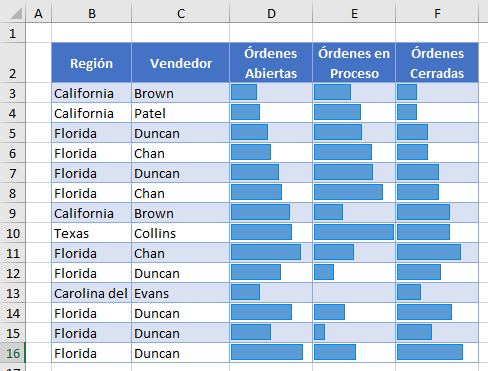 Resultado Personalizar Resaltar Valores Barras de Datos en Excel