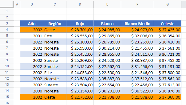 Resultado Regla de Formato Condicional en Google Sheets