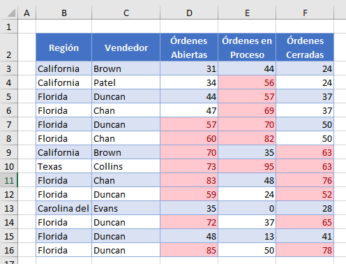 Resultado Resaltar Celdas con Valores Mayor Que en Excel