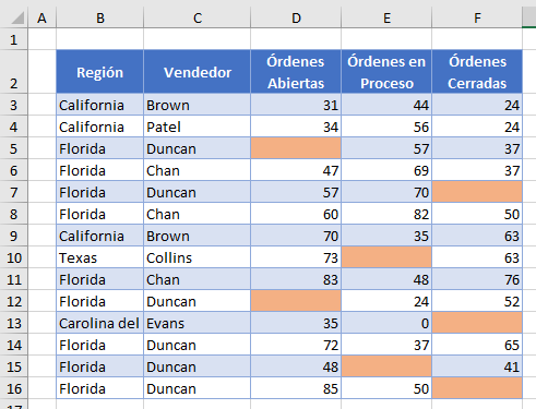 Resultado Resaltar Celdas en Blanco en Excel
