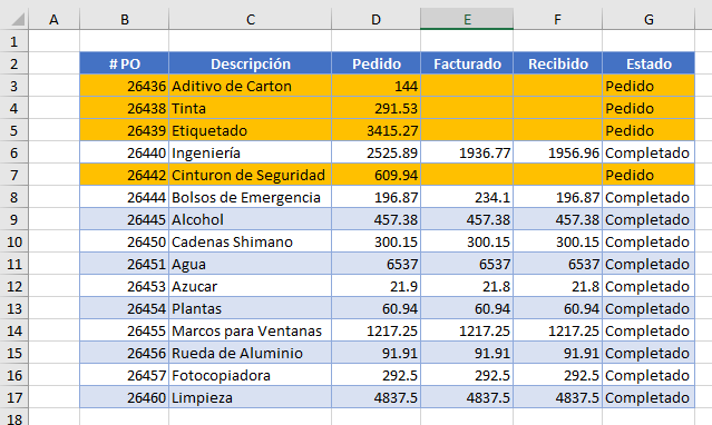 Resultado Resaltar Condicional Formula ESBLANCO en Excel