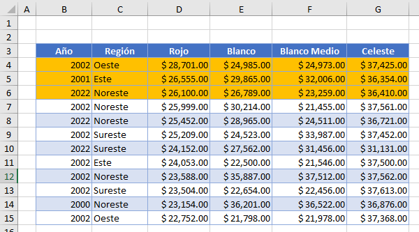 Resultado Resaltar Condicional Formula Mayor Que en Excel