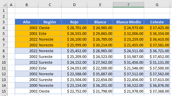 Resultado Resaltar Condicional Formula Mayor o Igual Que en Excel