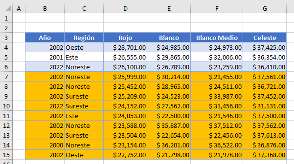 Resultado Resaltar Condicional Formula Menor Que en Excel