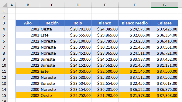 Resultado Resaltar Condicional Formula Menor o Igual Que en Excel