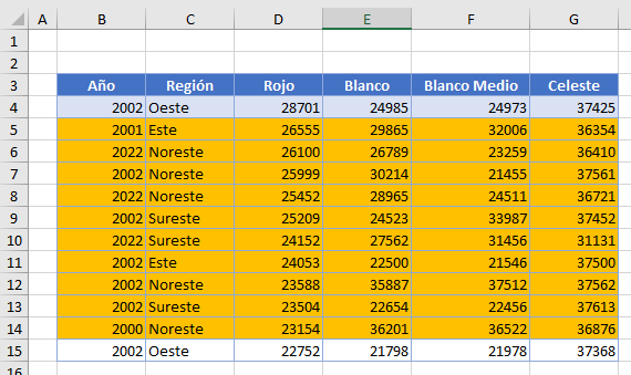 Resultado Resaltar Condicional Formula No Igual a en Excel