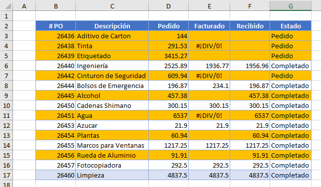 Resultado Resaltar Condicional Formula O ESBLANCO ESERROR en Excel