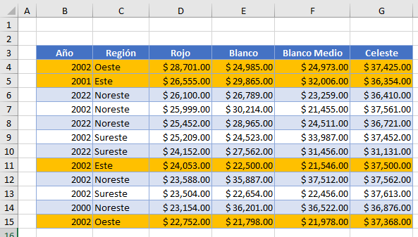 Resultado Resaltar Condicional Formula O en Excel