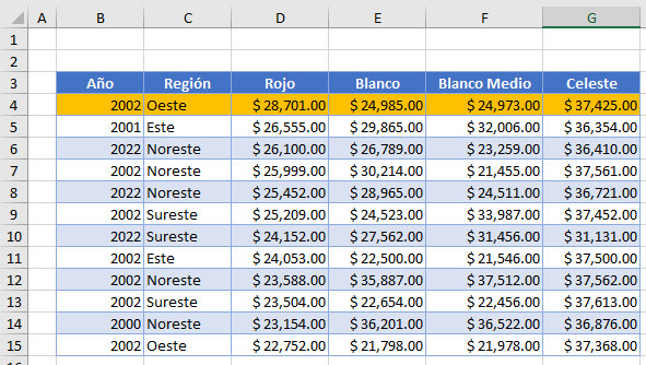 Resultado Resaltar Condicional Formula Y en Excel