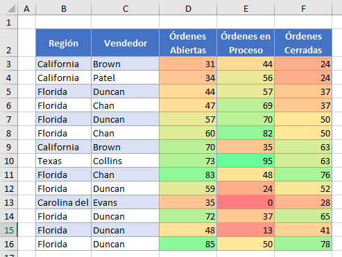 Resultado Resaltar Valores con Escalas de Color en Excel