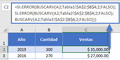 SI.ERROR Anidado en Excel