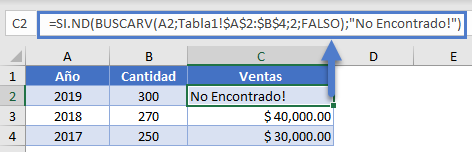 SI.ND BUSCARV en Excel