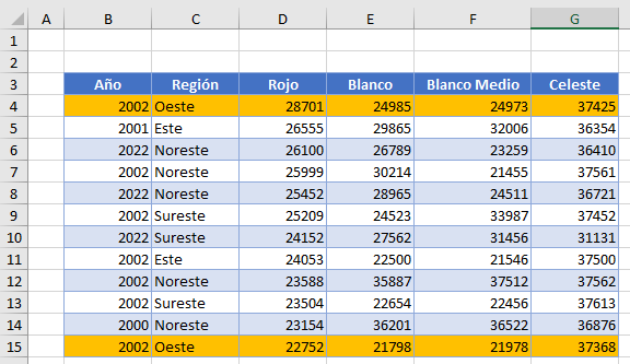 Tabla Resaltada con Fórmula Condicional