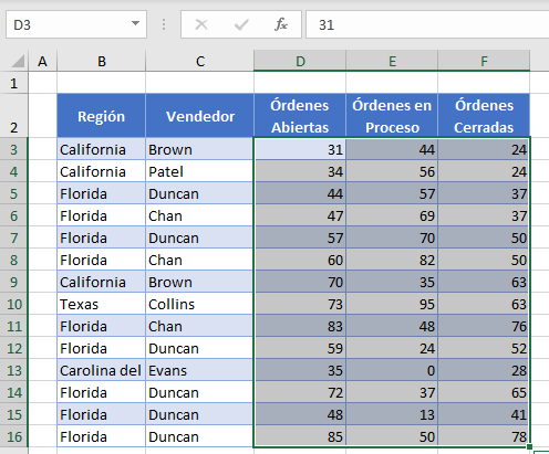 Tabla de Estado de Órdenes en Excel