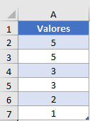 Tabla para Ejemplo Contar Celdas Impares