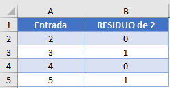 Tabla para Ejemplo Función RESIDUO