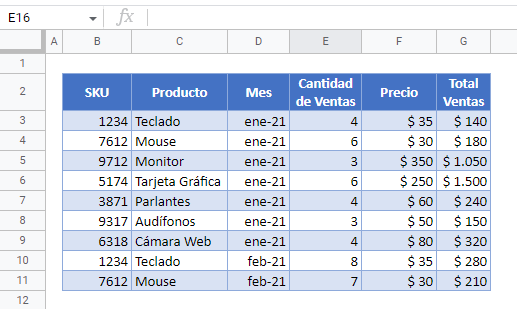 Tabla sin Notas en Google Sheets