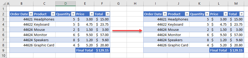 copy table intro