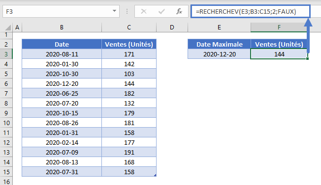 date maximale fonction max recherchev