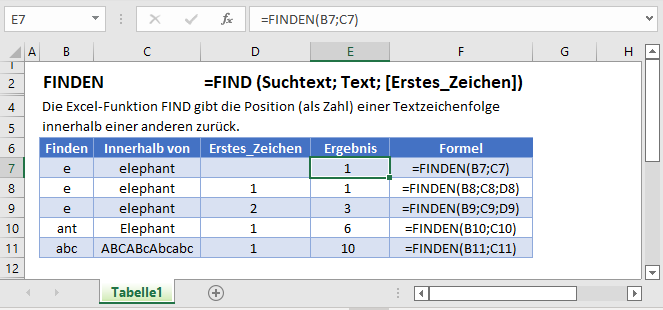 finden formel hauptfunktion