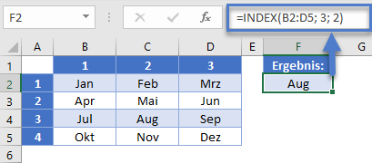 index formel monatstabelle