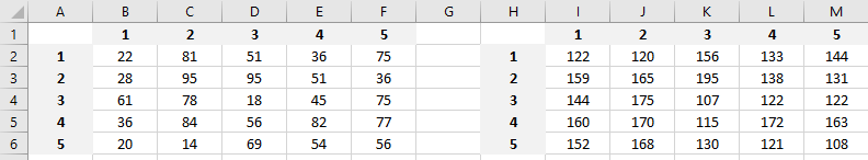 index formel vba tabelle