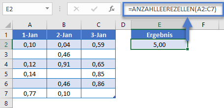 istleer formel anzahlleerezellen funktion