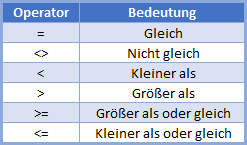 oder formel vergleichsoperatoren