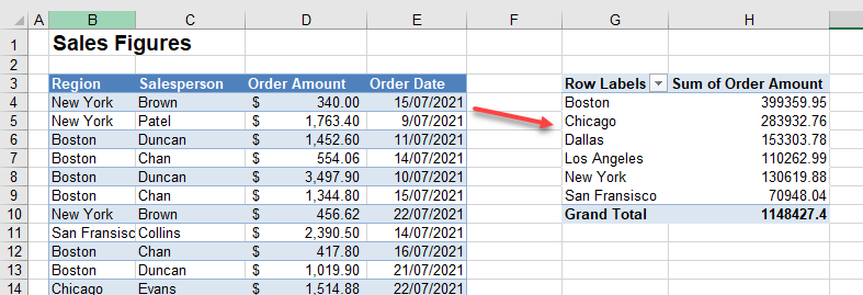 Pivot Table In Excel Google Sheets