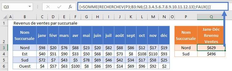 somme recherchev exemple revenus annuels tableau grande taille