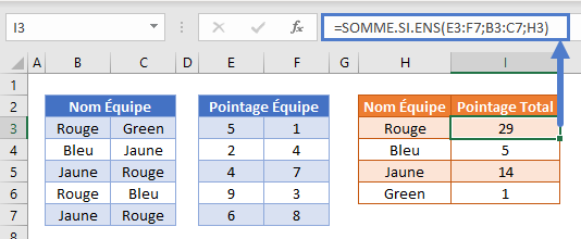 somme si horizontale exemple references multiple dimensions