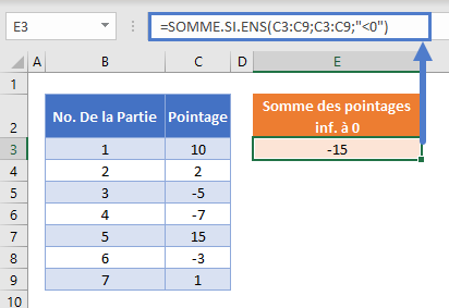 somme si inferieur exemple moins 0