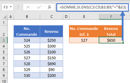 somme si inferieur exemple numero commande moins 527 reference cellule