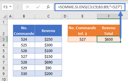 somme si inferieur exemple numero commande moins 527