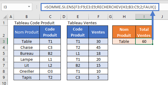 somme si recherchev exemple principal fonctions imbriquees