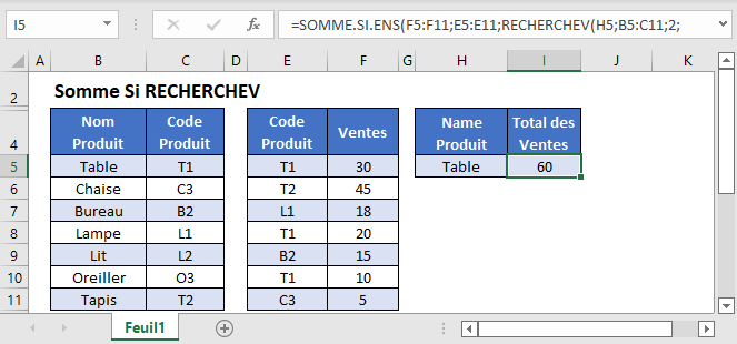 somme si recherchev fonction principale