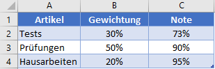 summenprodukt formel gewichteter mittelwert datentabelle