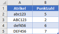 summenprodukt formel identisch funktion datensatz