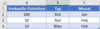 summenprodukt formel mehrere kriterien datensatz