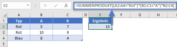 summenprodukt formel zwei dimensionen